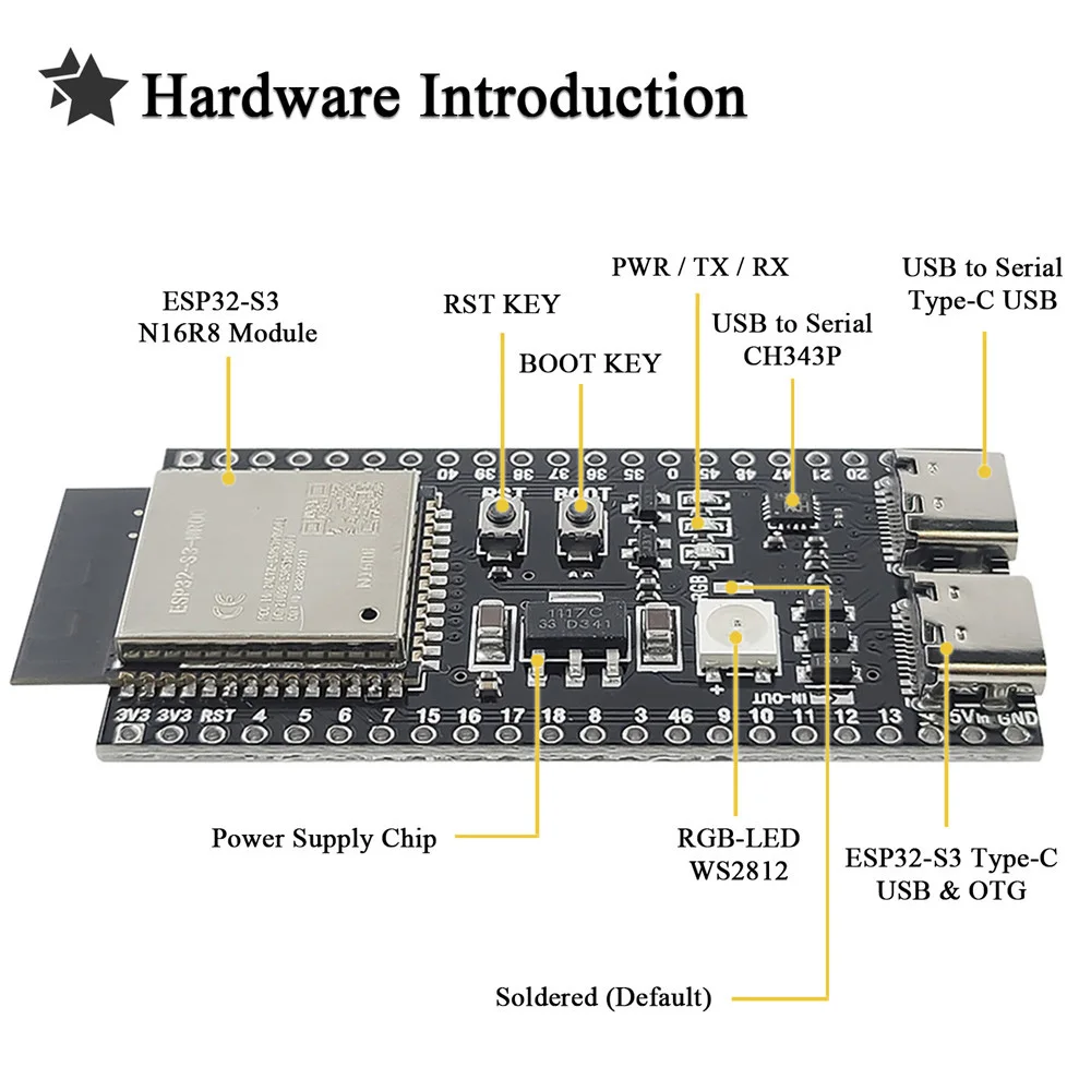 ESP32-S3 Development Board 2.4G Wifi Module for Arduino ESP IDF ESP32-S3-WROOM-1 N8R2 N16R8 44Pin Type-C 8M PSRAM ESP32 S3