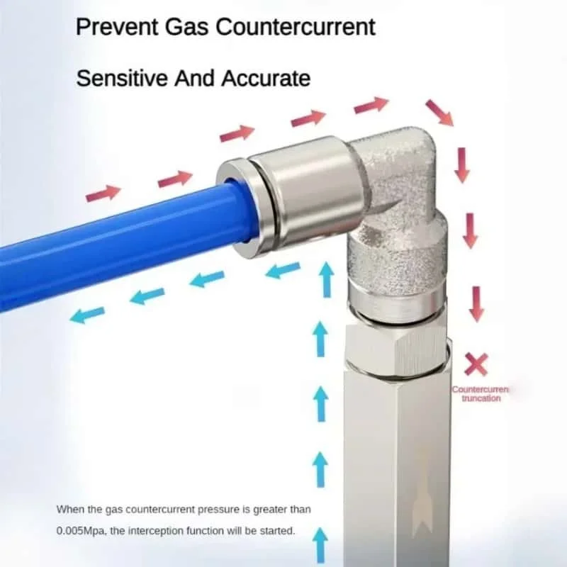 Pneumatic Check Valve CV-01 CV-02 CV-03 CV-04 One Way Valve Brass Air Non Return Valve for Air Compressor System view 4