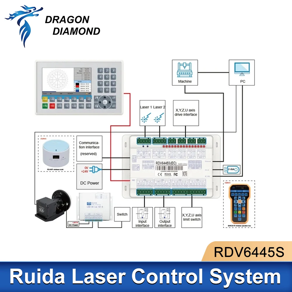 Ruida RDV6445S RDV6442S CCD Visual Camera RDVision Control System Controller For Co2 Laser Cutting Engraving Machine