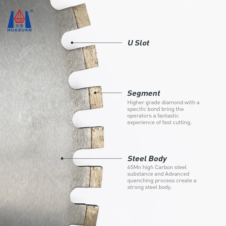 D1000mm Steel Diamond Cutting Saw Blade Industrial Grade Circular Shape Marble High Frequency Welded Dry Concrete Cutting OEM