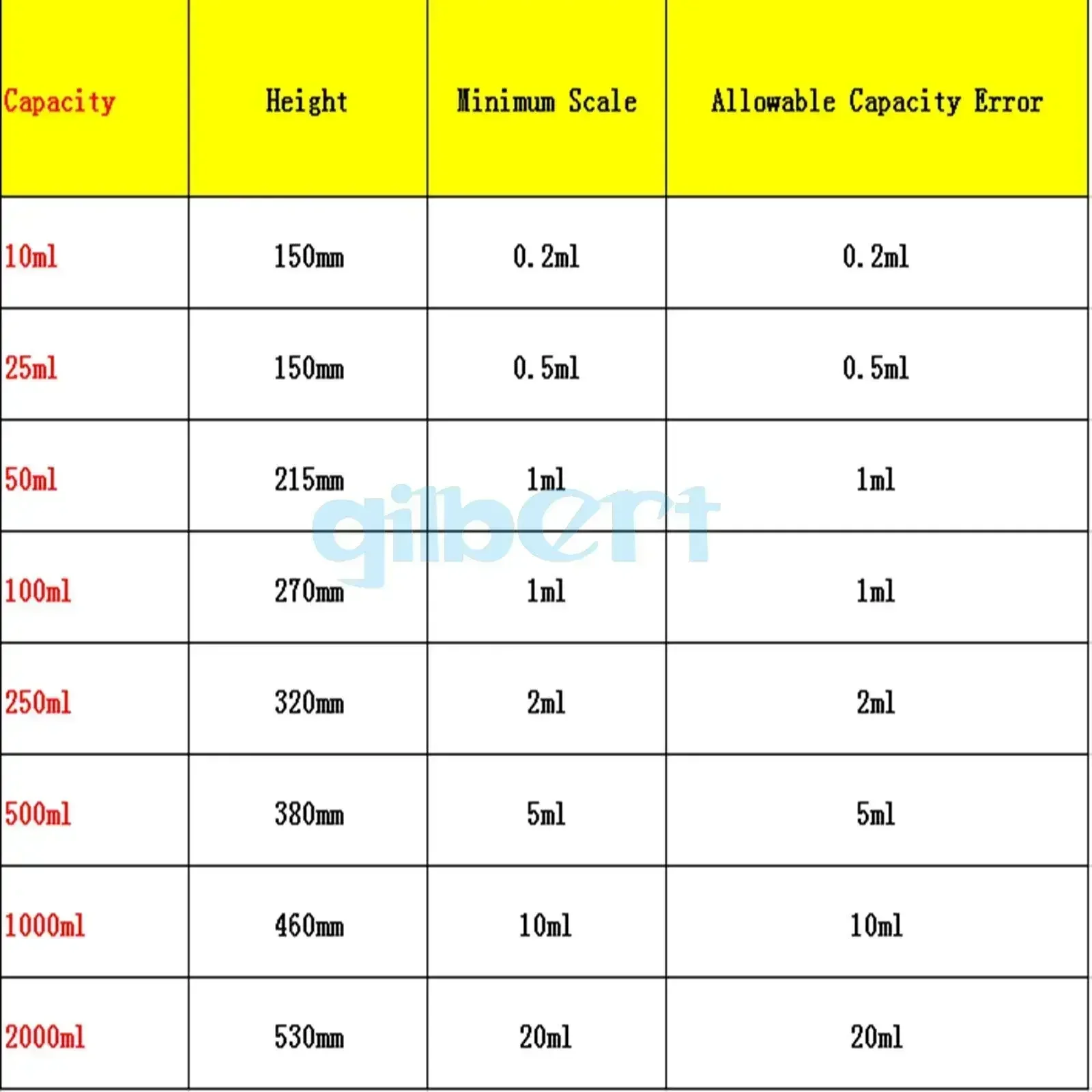 5/10/25/50/100/250/5001000ml Glass Measuring Cylinder With Plug Stopper Lab