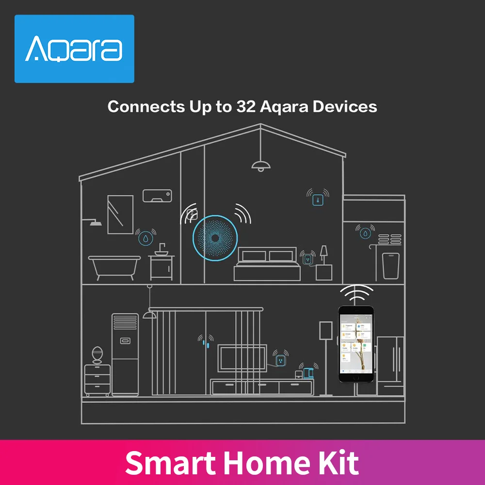 Aqara Smart Home Kit Gateway Hub M1S Interruttore wireless Lampada Sensore di temperatura di movimento della porta Telecomando Mihome