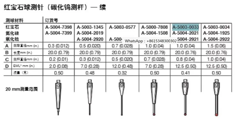 

A-5003-0033 Renishao Ru-by Measuring Needle M2 * D1 * L20 Tungsten Carbide Measuring Rod