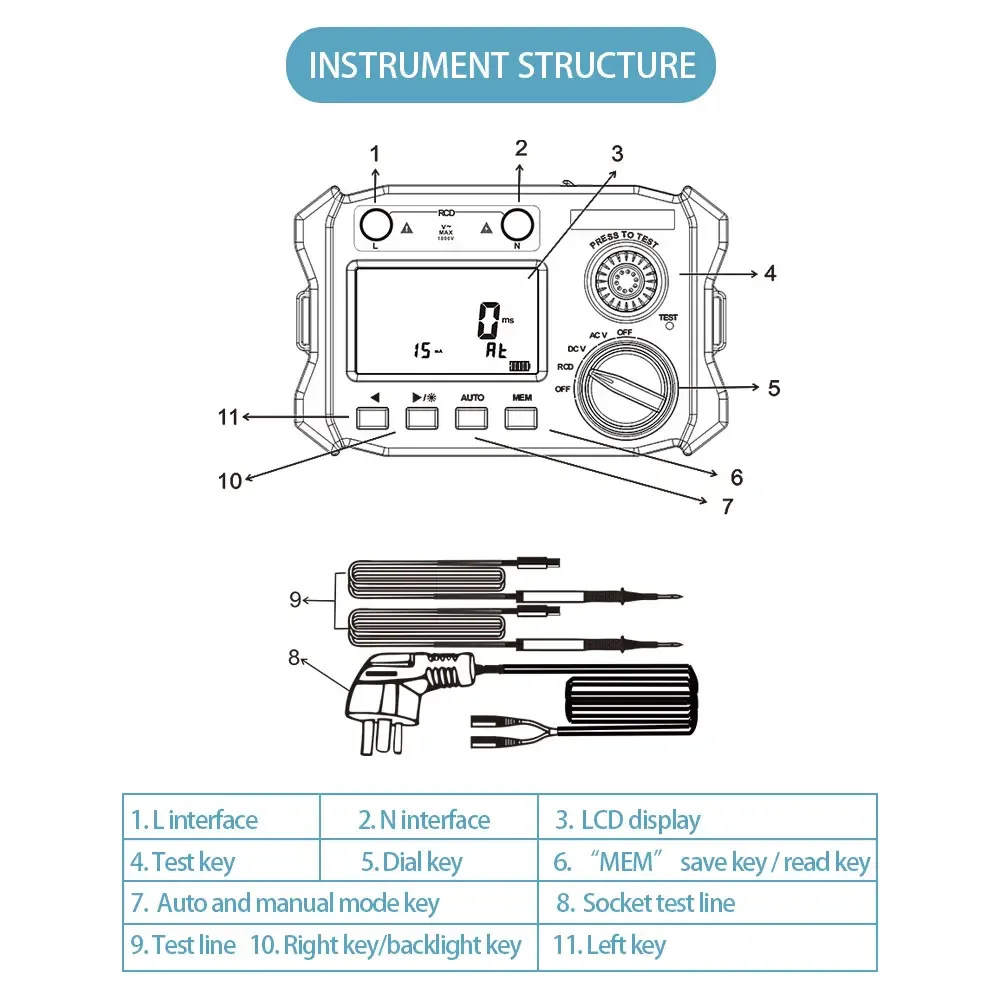 2023 New ES9032 Residual Action Time Current Operated Protector Detector Leakage Switch Meter DC 1000V 1mA-500mA Date Storage