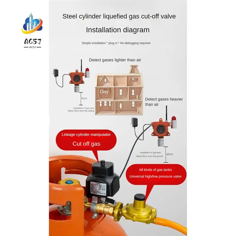 AC57-SNDWAY Explosion-Proof Combustible Gas  Can Support 4G Network Transmission All-In-One Installation Instruments