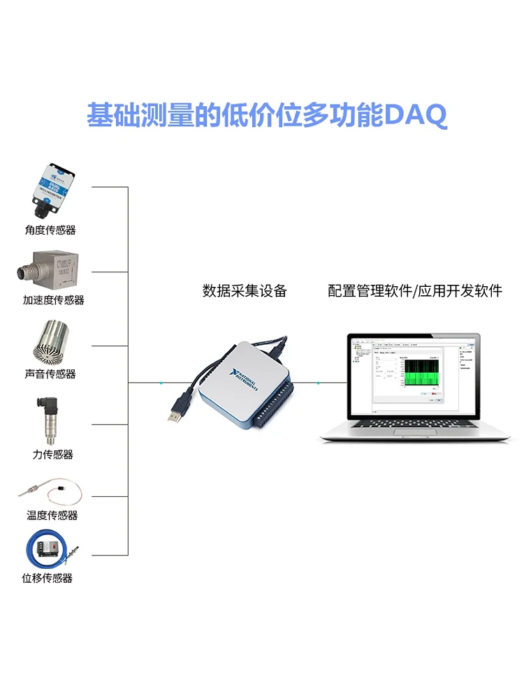 8-channel Data Acquisition Card USB-6002 Voltage Measurement