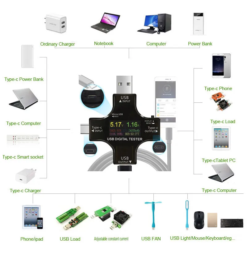 Type-C pd USB testeur DC cross multi-function tester digital display voltmeter color screen