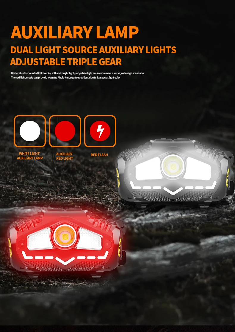 Powerful XPG+2*LED Headlamp Type-C USB Rechargeable Headlight Waterproof Head Lamp Lightweight Head Flashlight with Carabiner