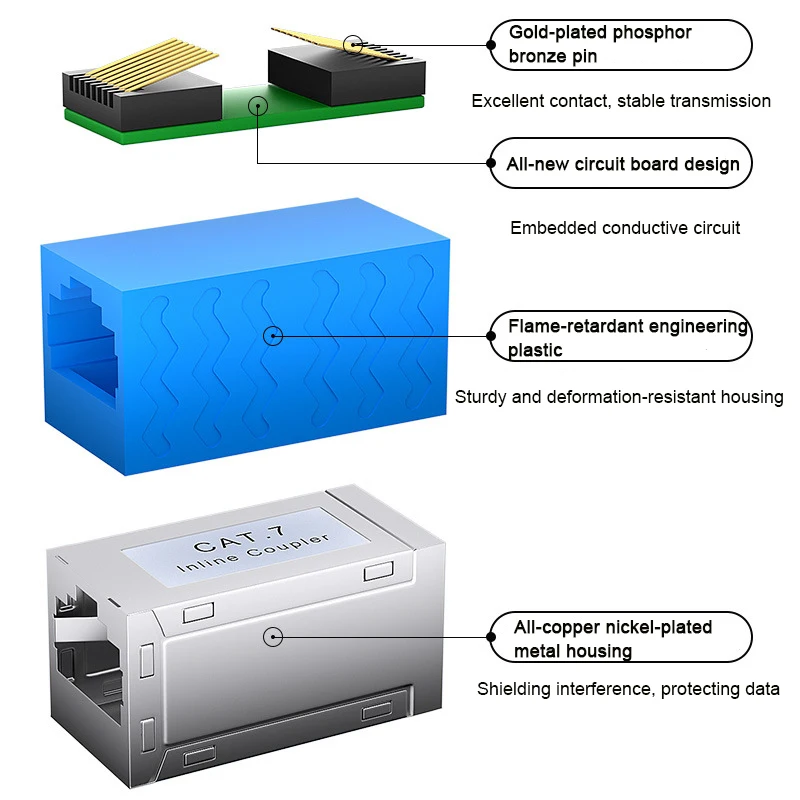 10pcs RJ45 Coupler Ethernet Extender 10Gbps Female to Female Ethernet Coupler Female to Female Connector for Cat7/ Cat6 Cable