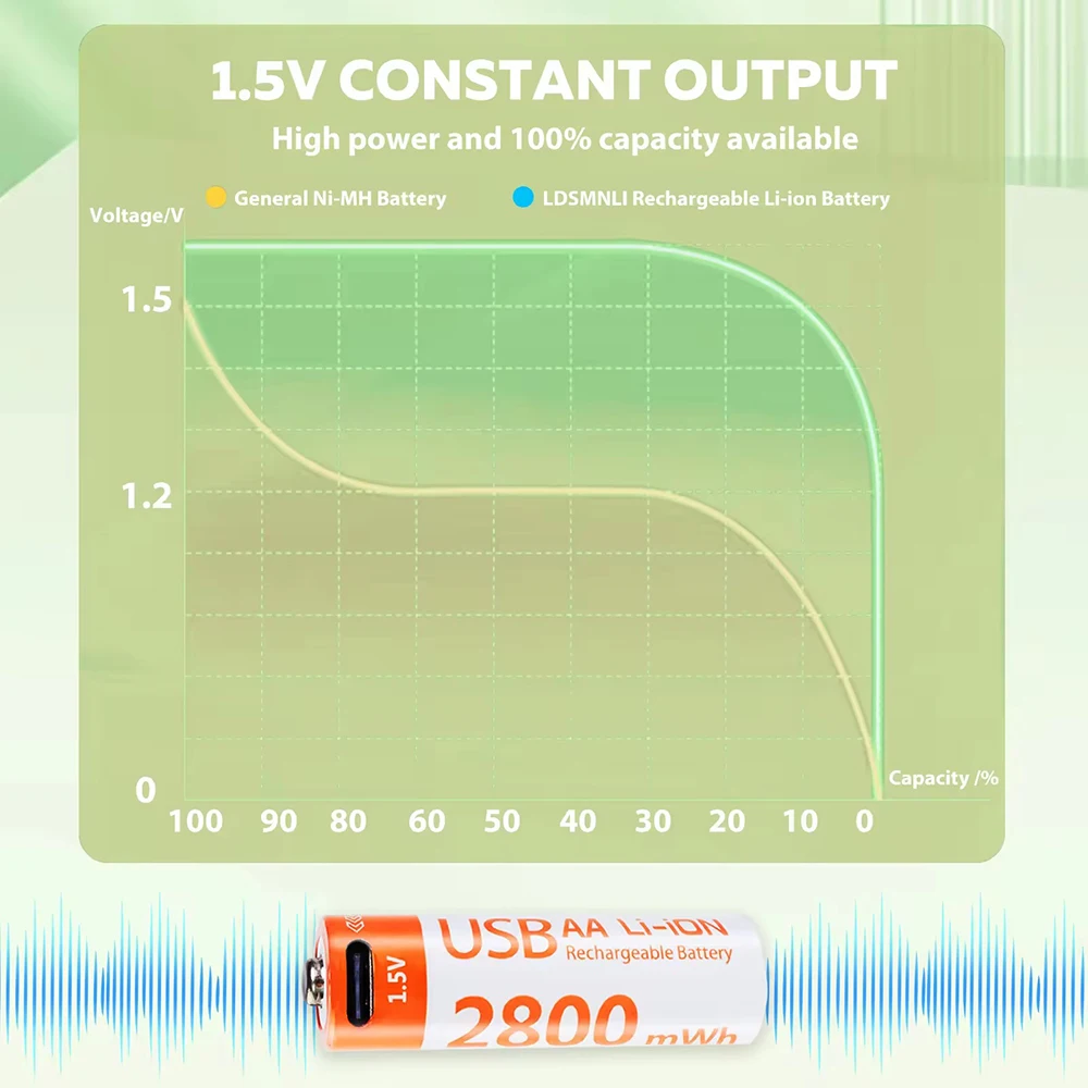 MATOV 1.5V 2800mWh AA Rechargeable Battery USB Type-C Rechargeable aa Li-ion Battery for Remote Control Electric Toys Mouse