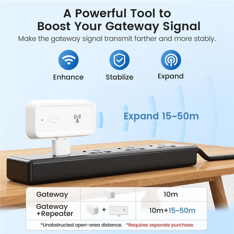 Suitable Tuya Zigbee3.0 Ble Mesh Gateway Smart Hub Remote Control Multi-Mode Gateway Smart Life Bluetooth Gateway