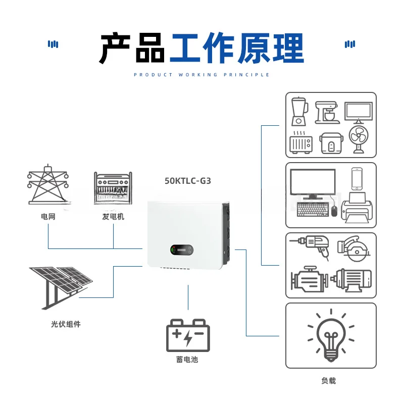 15KW80KW100KW spot three-phase 380V solar photovoltaic grid-connected off-grid inverter