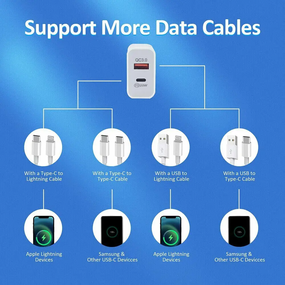 Adaptador de toma de corriente de pared para iPhone, iPad y Android, cargador rápido QC PD de 20W