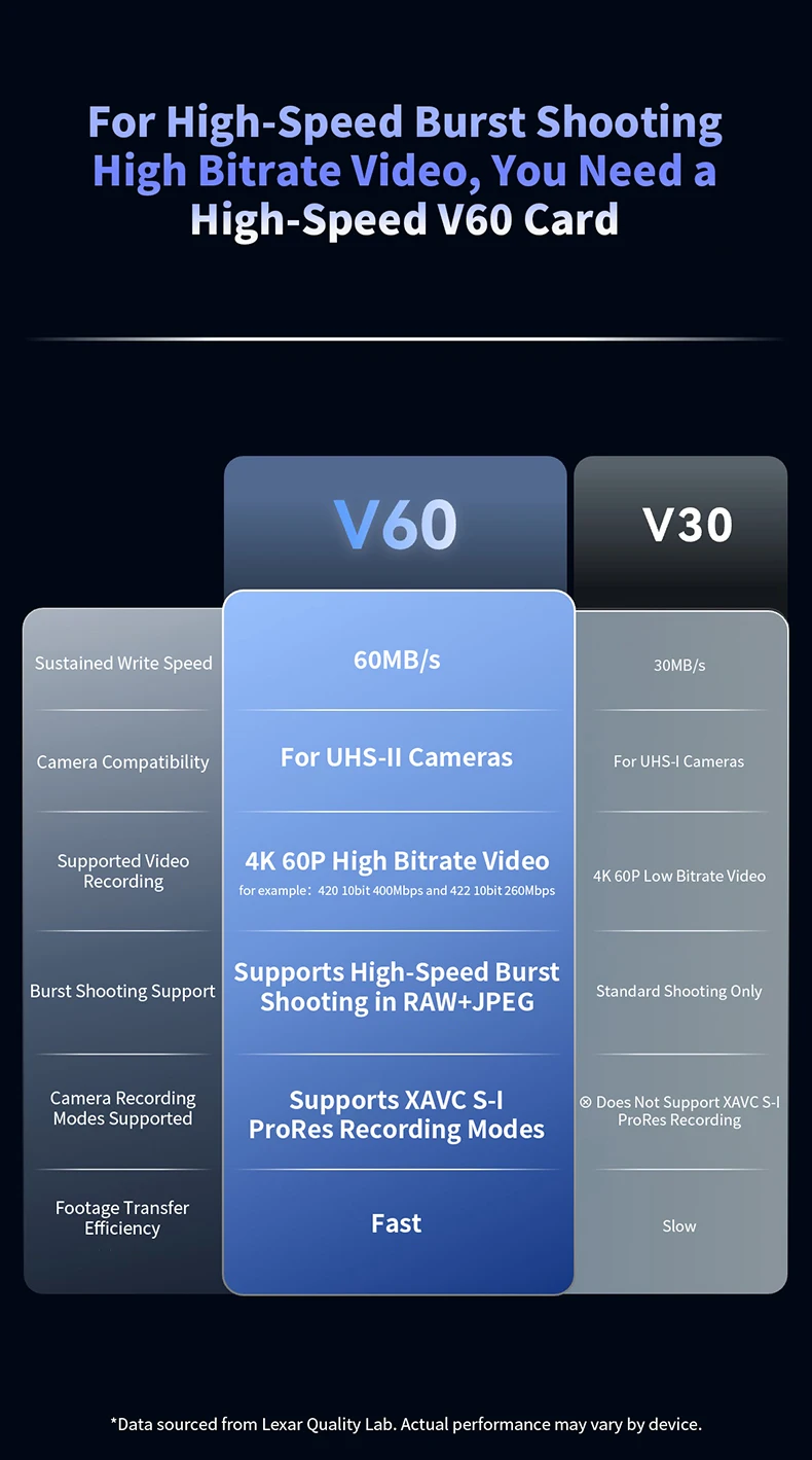 Lexar Professional Speicherkarte SILVER Pro V60 C10 UHS-I 4K Ultra HD Bildqualität Flash-Karte für DSLR-Kamera – Detail 4