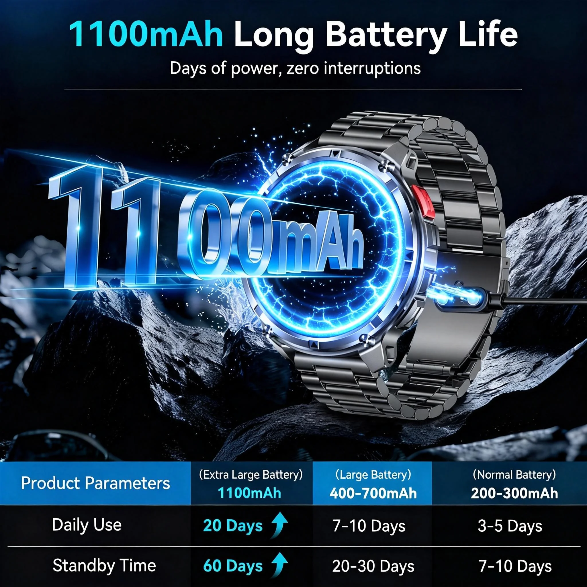 Military Men T-Rex3 Ultra GPS Track Smart Watch 1100mAh Battery Bluetooth Call Waterproof Flashlight Compass Outdoor Smart watch