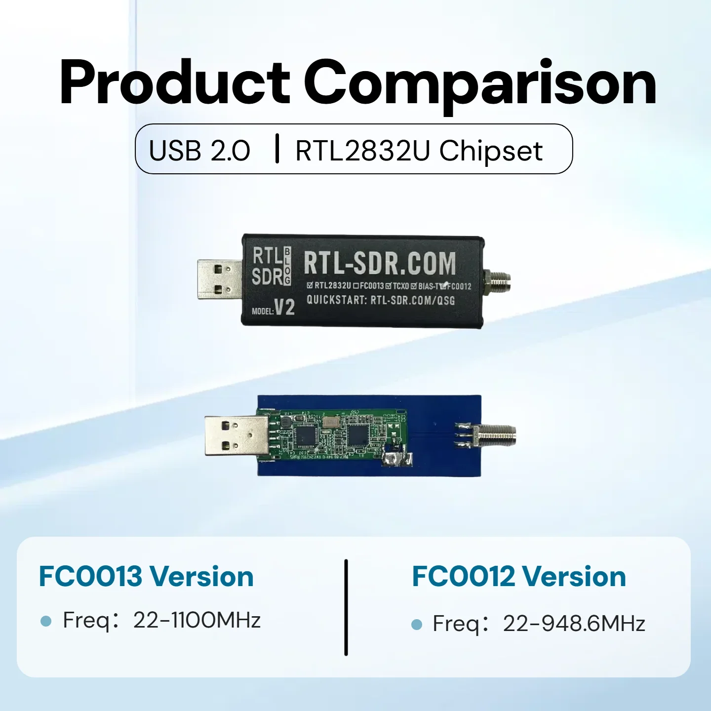 RTL-SDR V2 USB Software Defined Radio Receiver with FC0013 Tuner, 22-1100MHz Wideband, ADS-B/AIS Decoding, Compatible with SDR