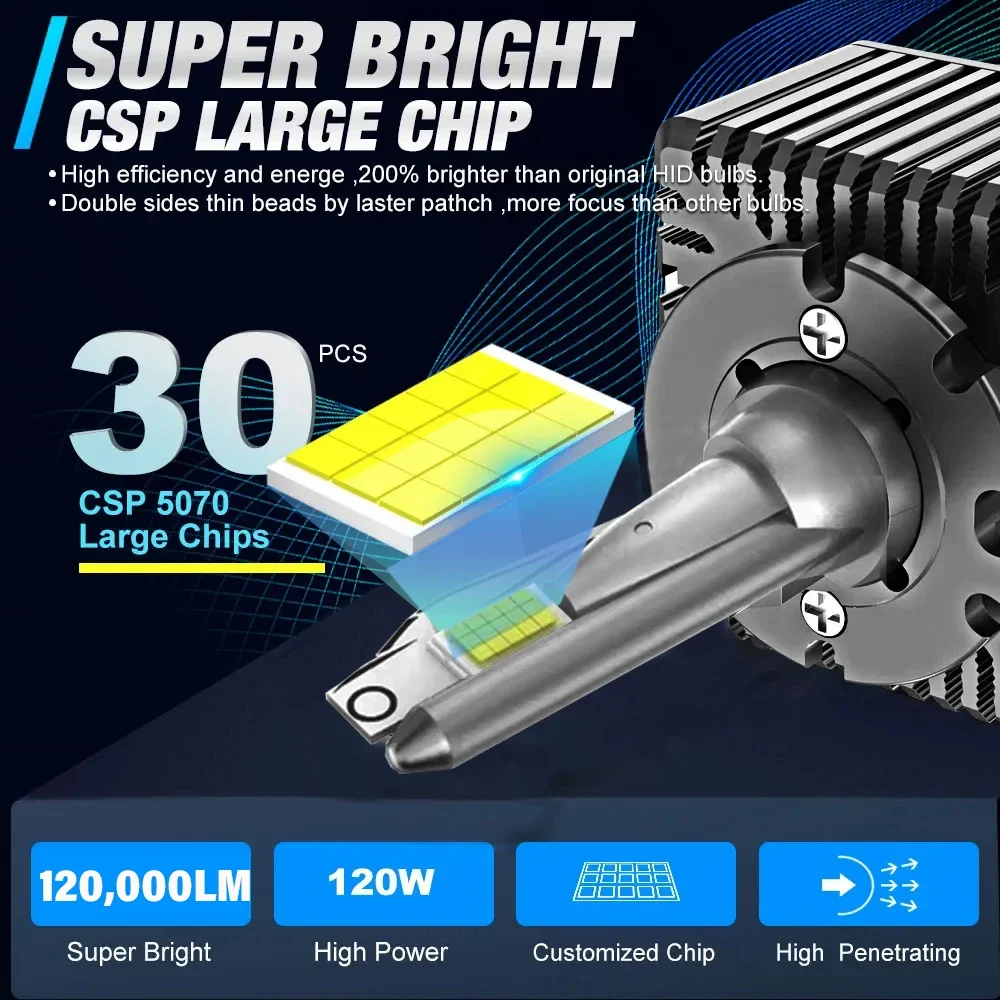 D Series D1S D3S D2S D4S LED Headlight Super Bright Lamp Replace Xenon HID Bulb Perfect Beam Pattern Plug and Play Fog Lights