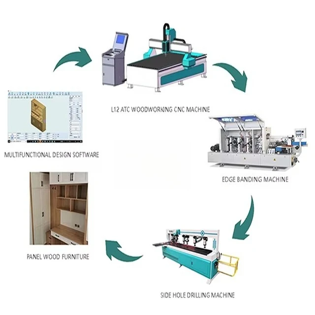 1325 Wood Cnc Router Machine for Doors Cabinets Office Furniture 4*8ft Cnc Engraving Carving Milling 3 Axis Machine view 2