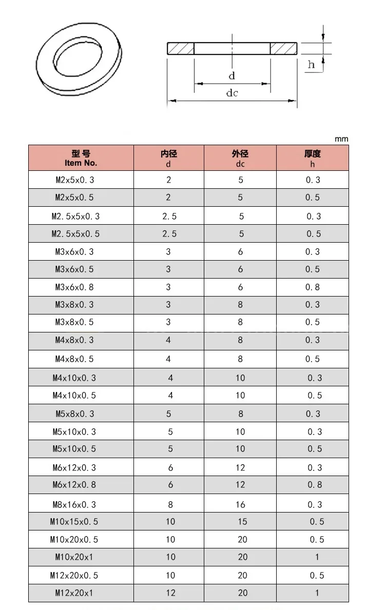 초박형 플라스틱 나일론 와셔, 평면 스페이서 절연 씰 개스킷 링, 블랙 화이트, M2.5 M3 M4 M5 M6 M8 M10 M12