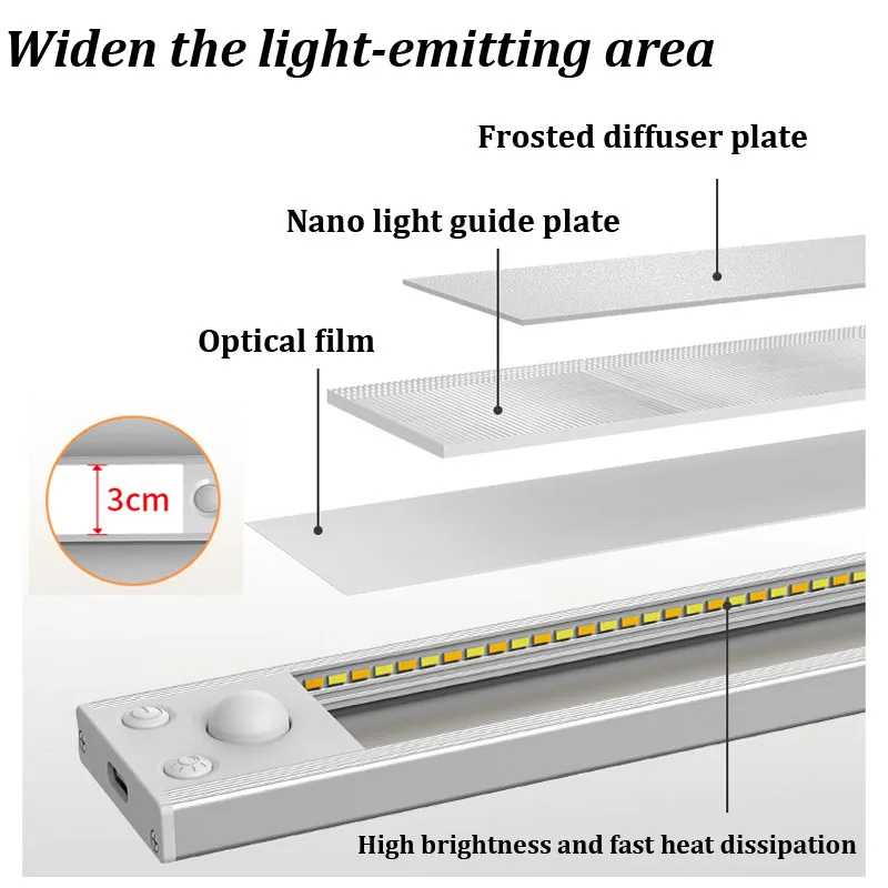 Wireless LED Night Light Motion Sensor USB Rechargeable Strip For Bedroom Kitchen Cabinet Lamp Remote Control Lighting