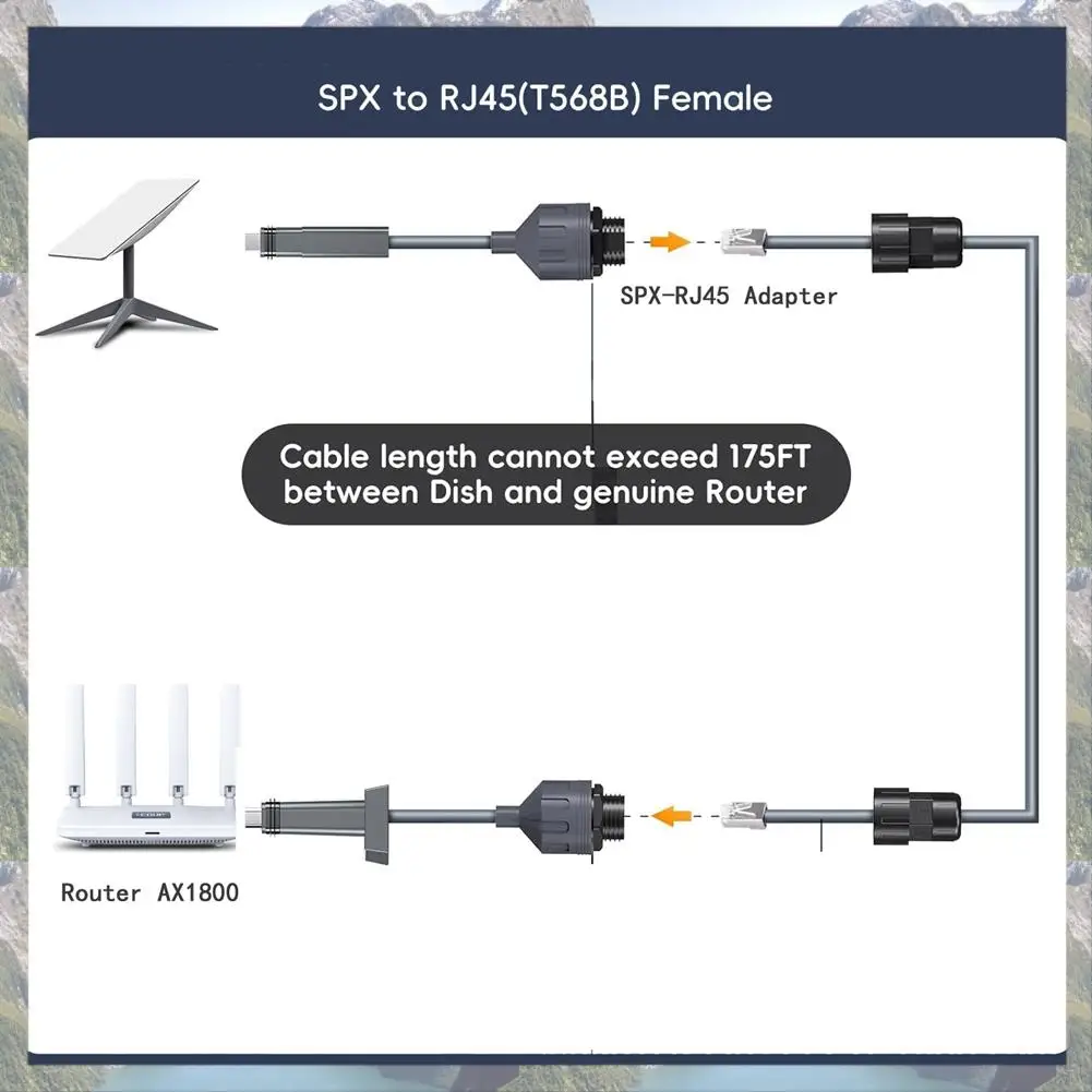 2025 New-For Starlink V2/Gen 2 Connector SPX To RJ45 Waterproof Connector Female Adapter Internet Extension Cable Dishy Router