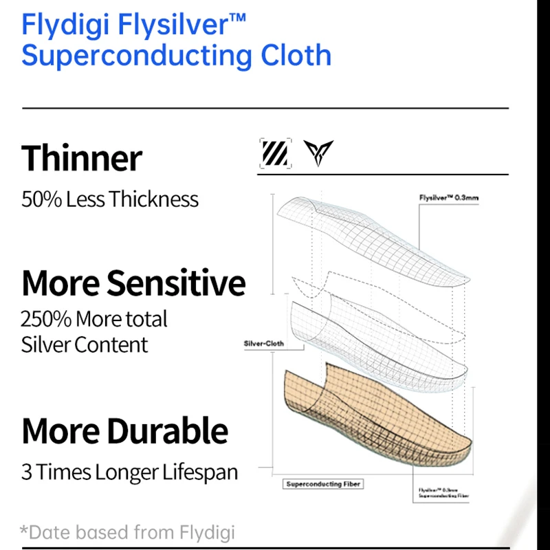 Flydigi غطاء أكمام إصبع الألعاب من القماش الفضي P1 Lite 40D نايلون مقاوم للاهتراء + محتوى فضي 100% حساسية عالية رفيع للغاية