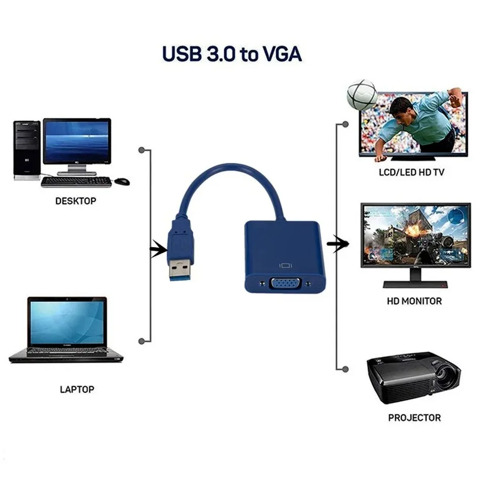 BGGQGG USB 3.0 to VGA Adapter External Video Card Multi Display Converter for Win 7/8/10 Desktop Laptop PC Projector Monitor