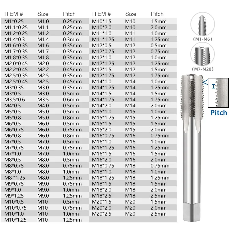 1pc Right Hand Thread Tap HSS Machine Plug Tap Metric Screw Tap Drill Thread Tool M2 M3 M4 M6 M7 M8 M10 M12 M14 Hand Tools