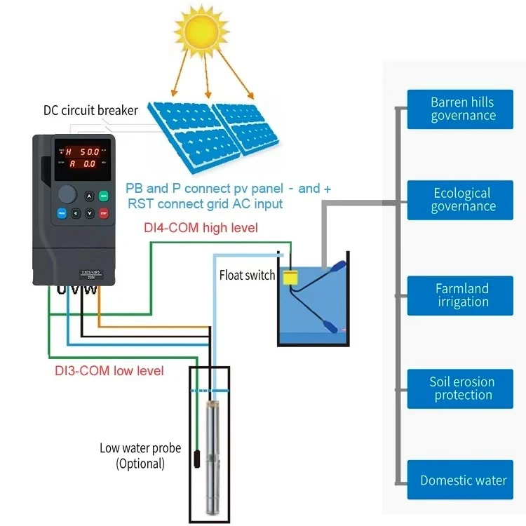 5.5KW 7.5Hp Vfd Dri…