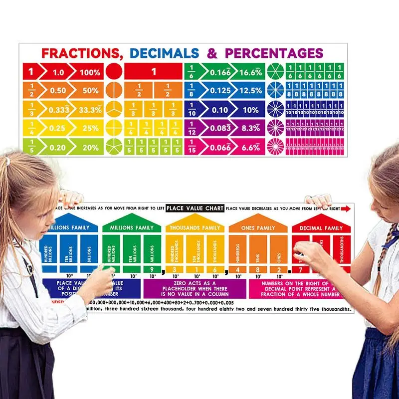 Mathematics Poster Fraction/Decimal/Percentage Classroom Banner Poster Large Size 39 X 12 Inches Classroom Decorations For