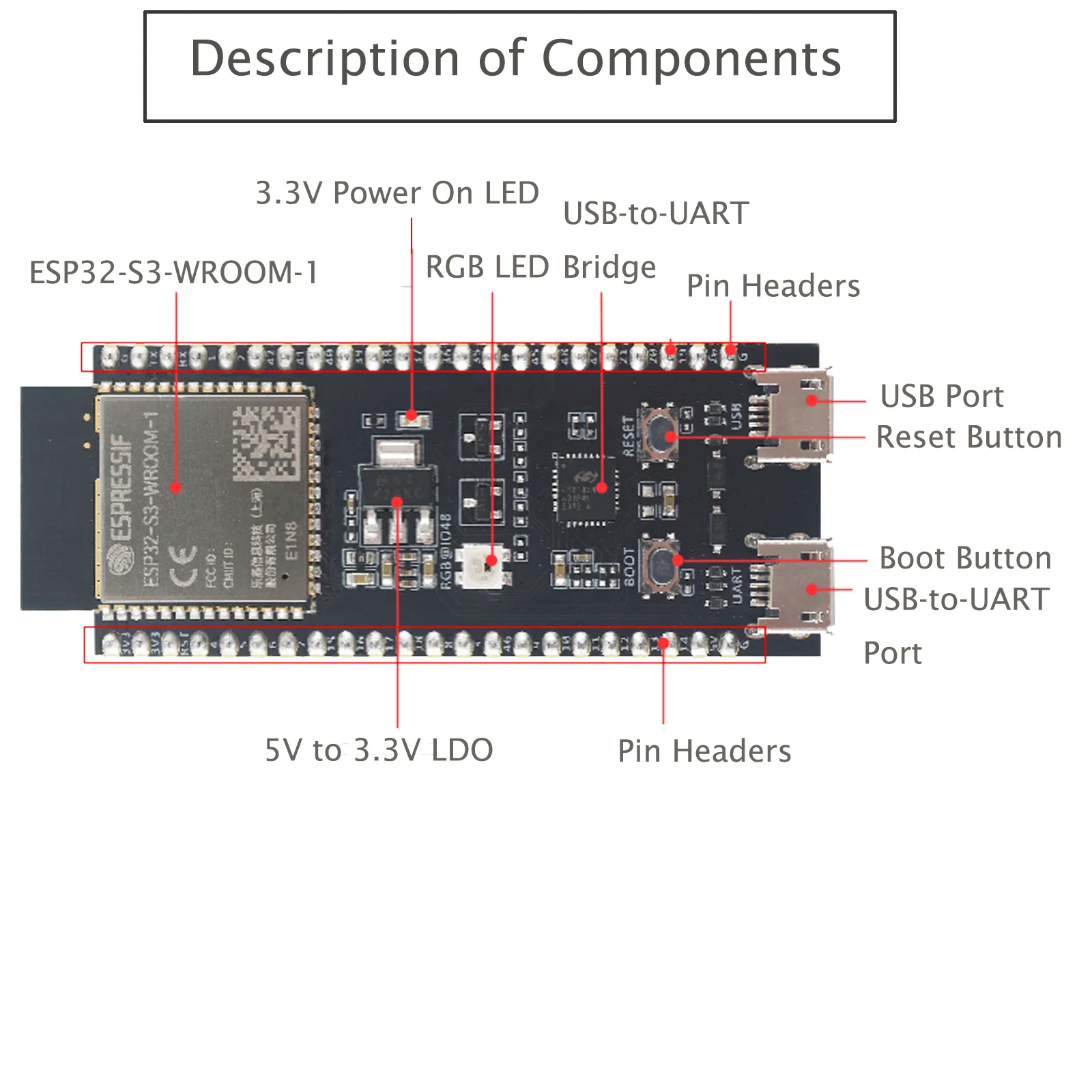 Diymall ESP32-S3-DevKitC-1 N8r8 Ontwikkelbord Gebaseerd ESP32-S3-WROOM-1 Module Wifi Blue-Tooth 8Mb Flash Ingebouwde Pcb-Antenne