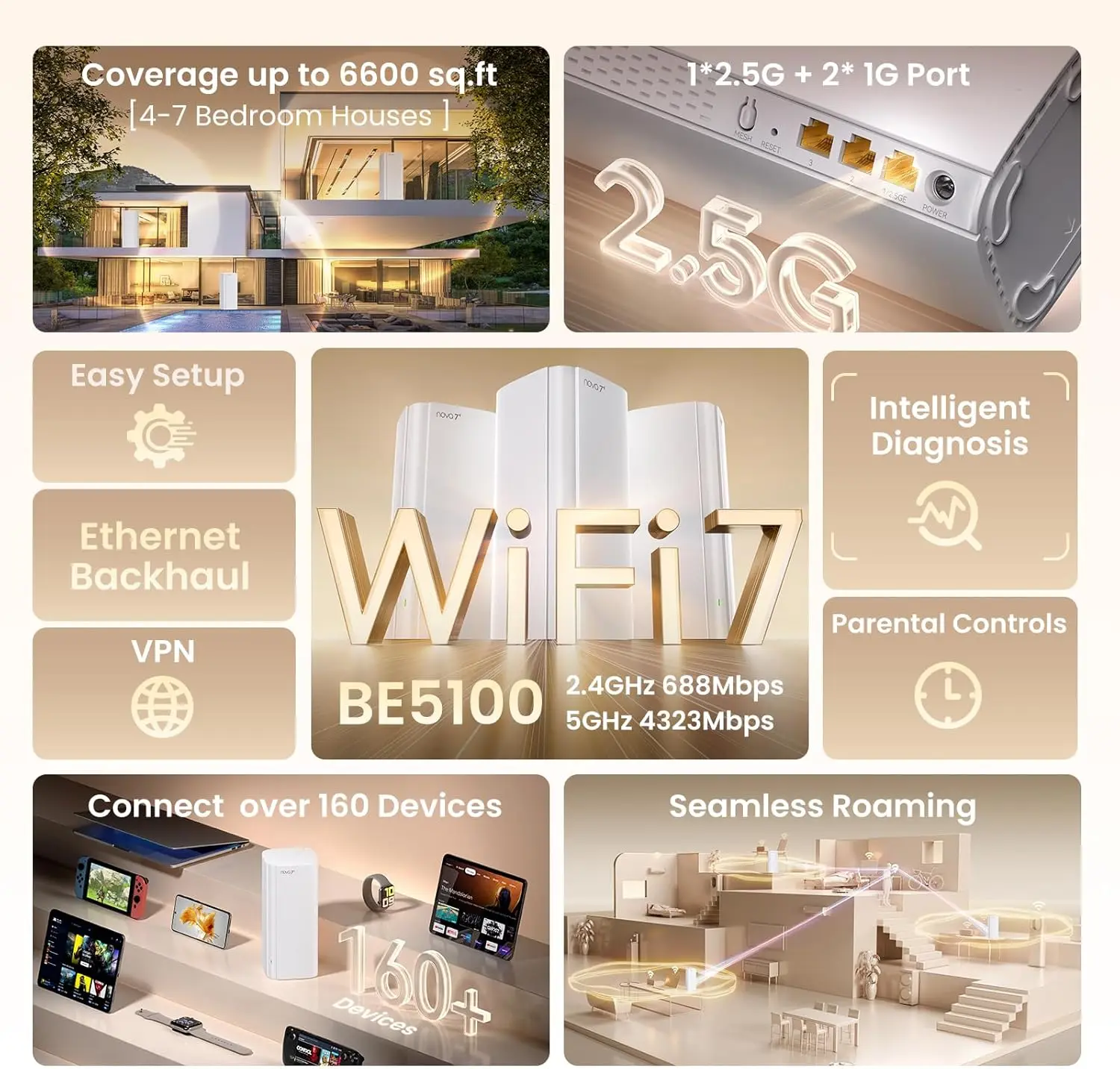 Thumbnail 4 - #7 Trending Mesh WiFi Systems Right Now