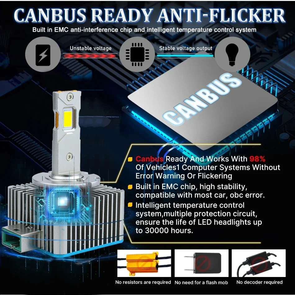 Hid D1S Led Bulbs 6…