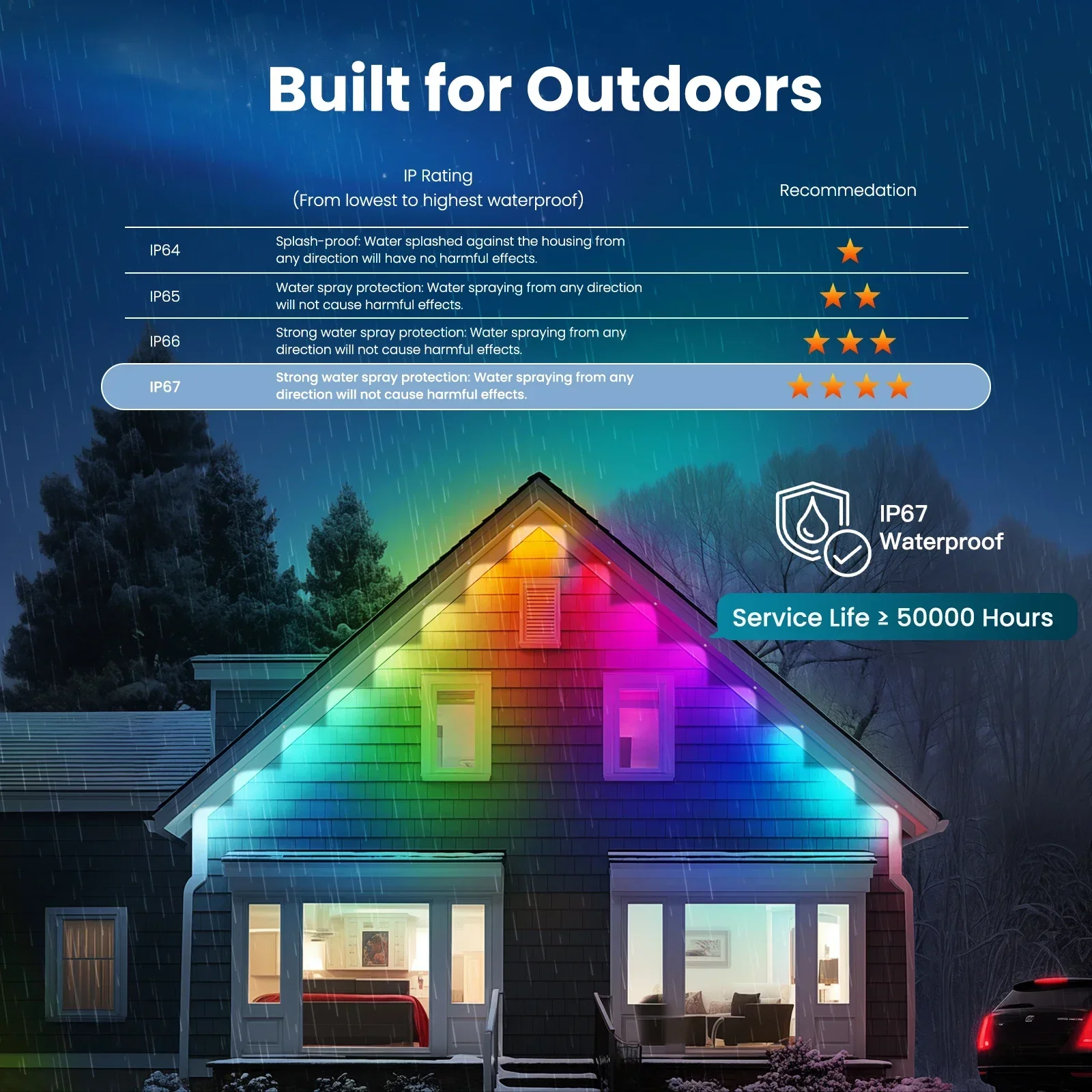 MOES Tuya WiFi Smart Eaves String LED Lights Outdoor IP67 Waterproof 1600 Million RGB Color RF Remote Control Alexa Google Home