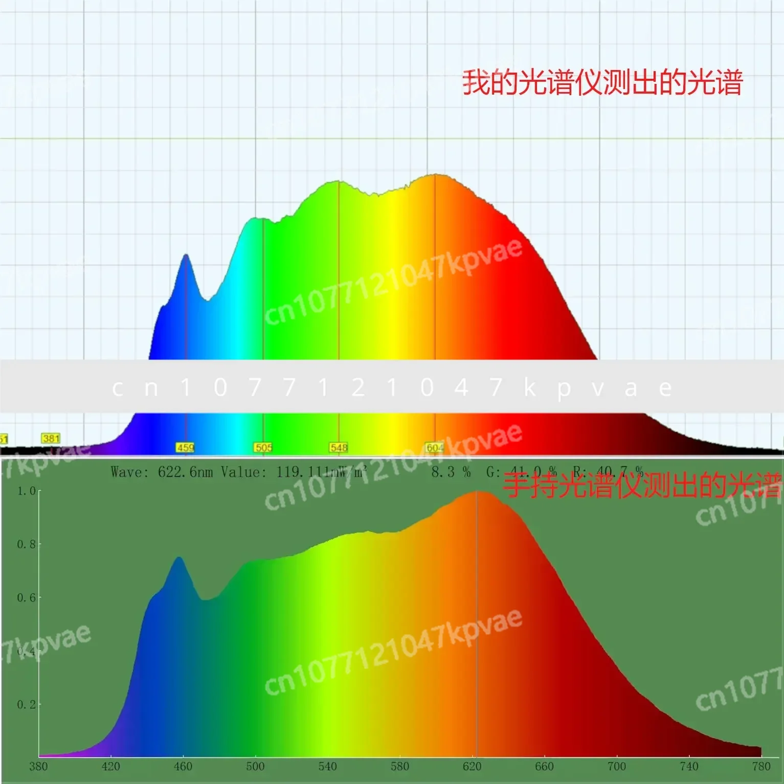 Le spectromètre de bricolage est utilisé pour mesurer la lumière bleue, le plein, l'absorption L-SER, etc.