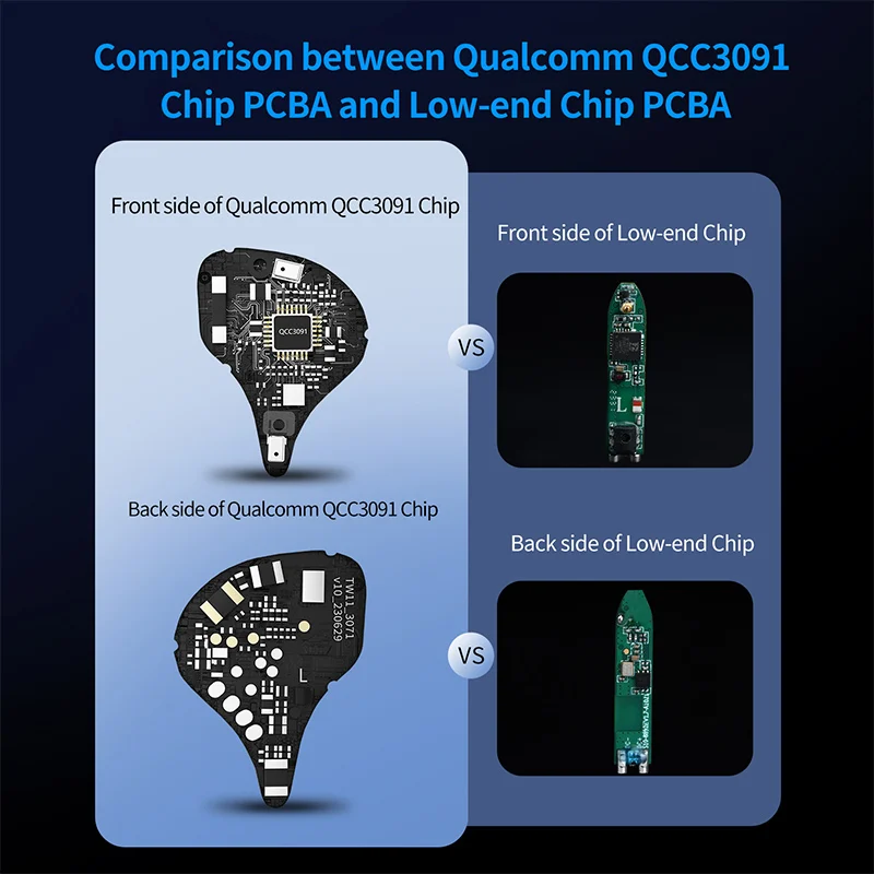 2025 venda quenteKZ XTRA QCC3091 ANC TWS Fone de ouvido AAC/DAC/CVC/APTX Fones de ouvido 8h Vida útil da bateria no ouvido Fones de ouvido sem fio Iem