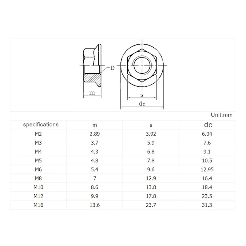 M2 M2.5 M3 M4 M5 M6 M8 M10 M12 M16  Black Carbon Steel Serrated Spinlock Hex Flange Nut Nickel-plated Color Zinc Lock Nuts