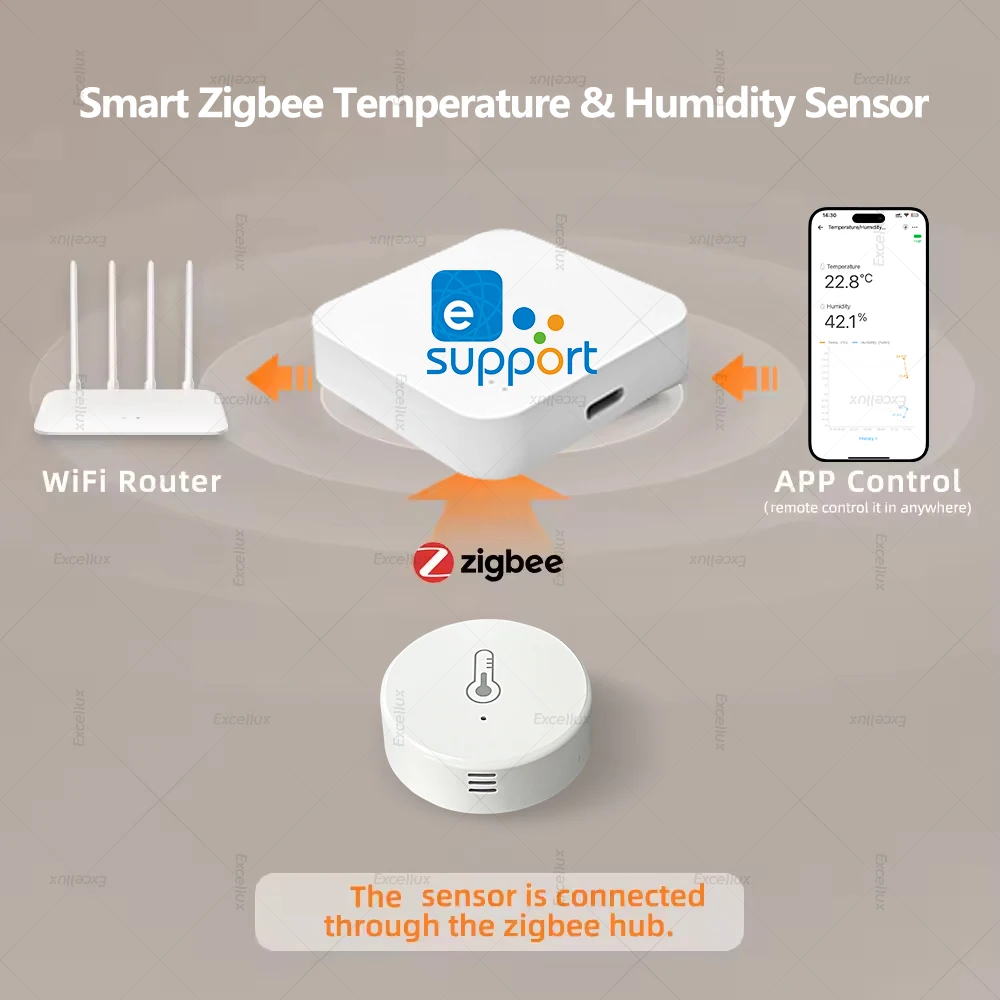 ZigBee Temperature And Humidity Sensor Remote Monitoring Hygrometer,For Ewelink Zigbee Gateway Alexa Yandex Alice Home Assistant