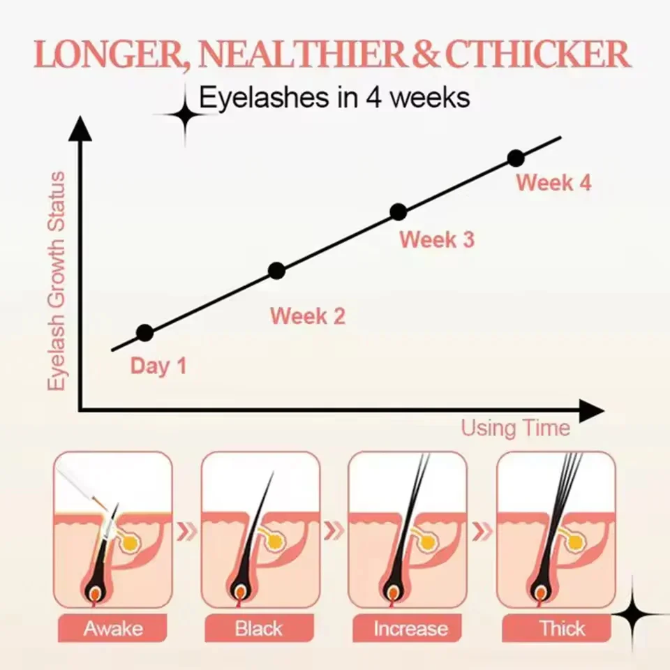 7 Tage schnelles Wimpernwachstumsserum, Wimpern-Augenbrauen-Wachstum, starkes Make-up, vollere, dickere Verlängerungsbehandlung, verdickte Pflegeprodukte