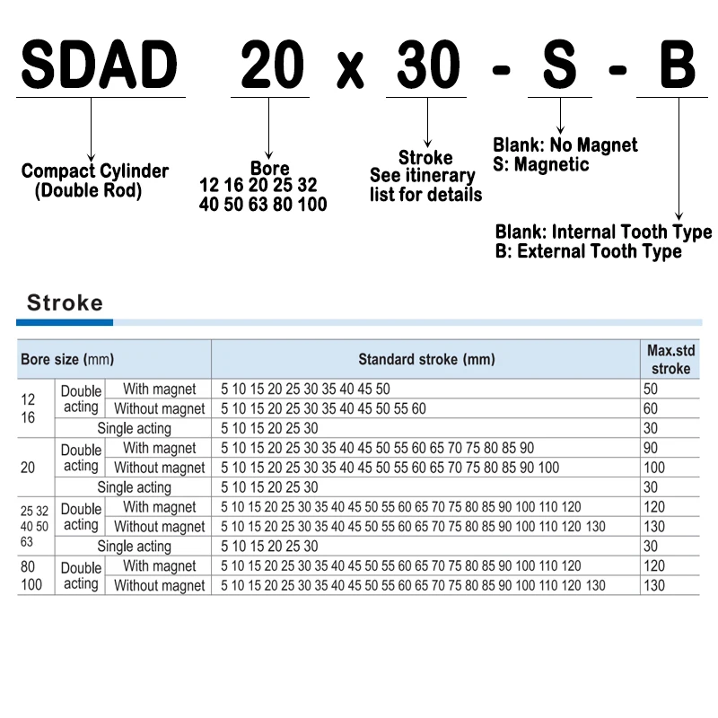 SDAD Compact Small Air Pneumatic Cylinder 16-100mm Bore Double Acting 5/10/20/40/50/60/70/80/90/100mm Stroke Thin Cylinders