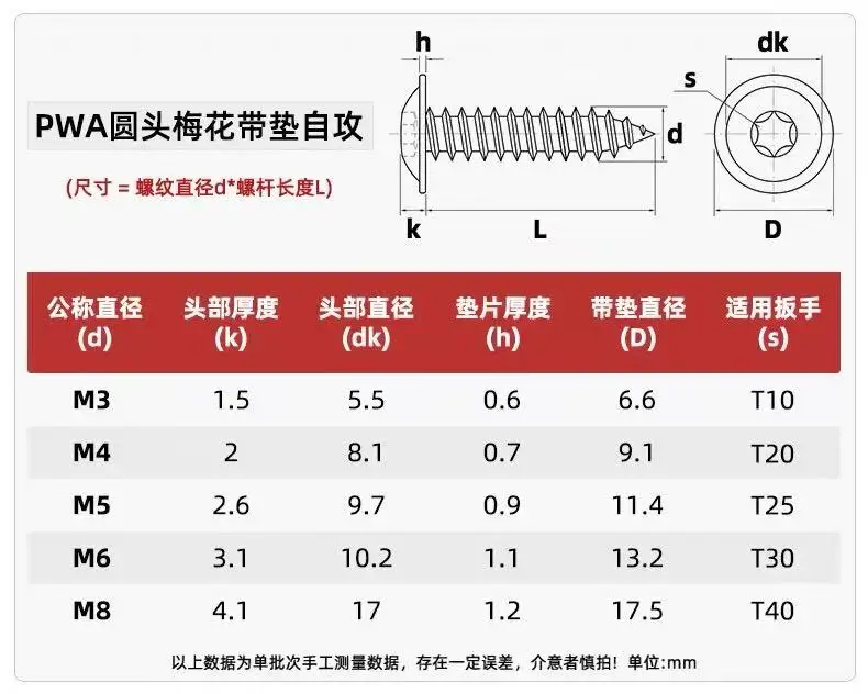 304 Stainless Steel Pan Round Head Plus-Blossom Six-Lobe Torx with Washer Cushion Self-Tapping Wood Anti-theft Screw view 5