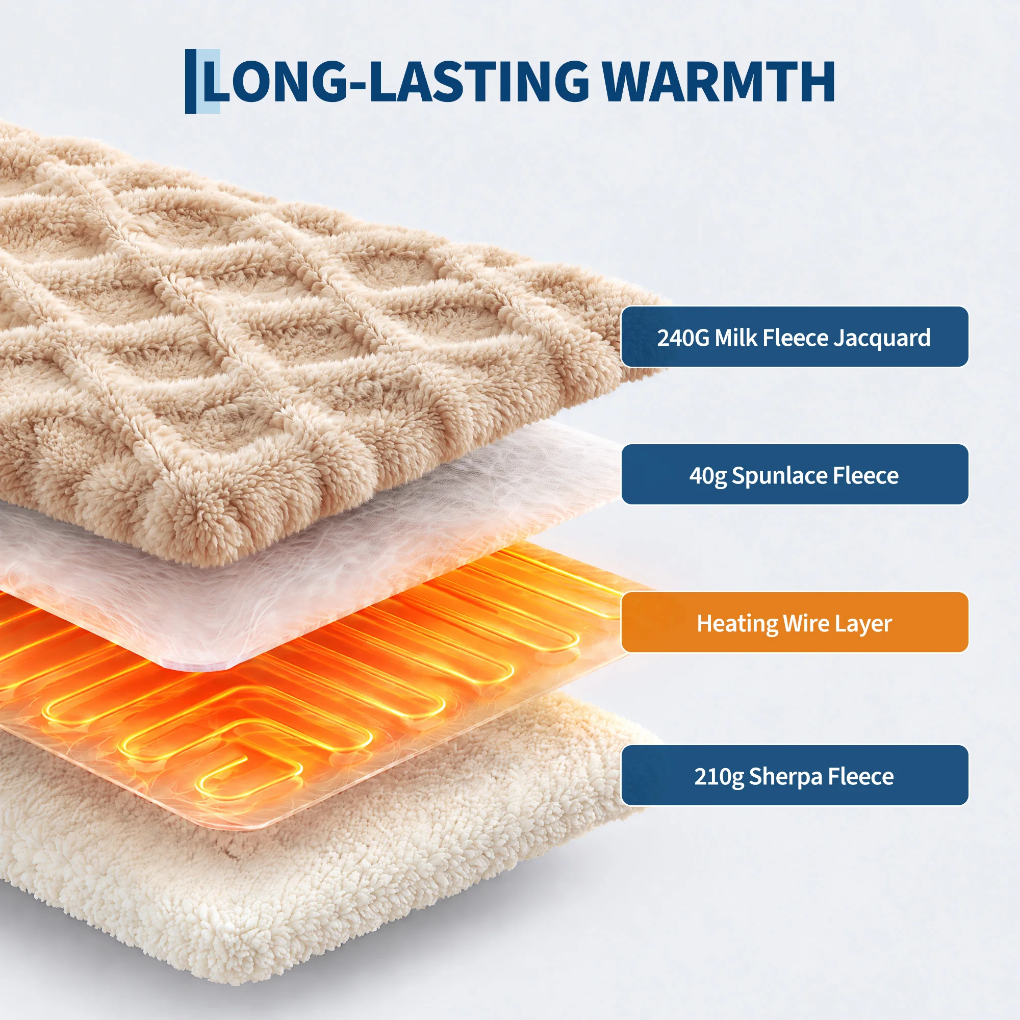 Sherpa Electric Heated Blanket Multi-Size Khaki Beige, ETL Certified Fast Heating Throw with 10 Heat Levels Auto-Off, Soft Washable Christmas Winter Gift