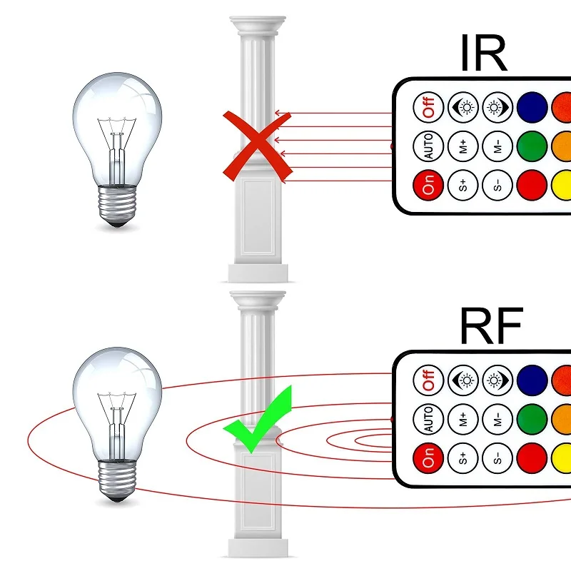 WS2812B LED Strip Light RGBIC SMD Bluetooth Control DC 5V lampada per la decorazione della stanza Rainbow USB RF Wireless Remote Controller Kit