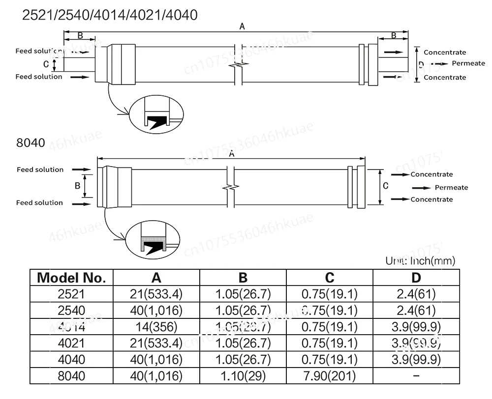 تحلية المياه ومعالجة المياه 4040 نظام غشاء RO لمياه البحر عالي TDS 220 فولت بحر