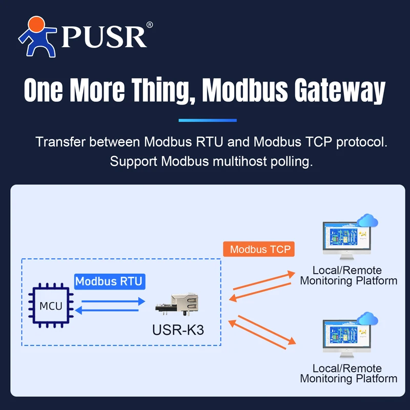 Imagem -05 - Pusr Uart para Módulo Ethernet Rtu para Tcp Usr-k7 Modbus Fácil de Dep-nxp Pusr Ttl Preço para Pcs