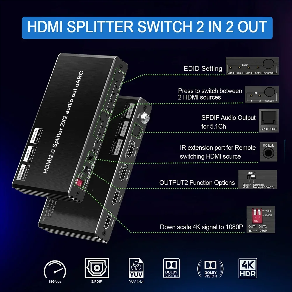 在庫あり HDMIスプリッタースイッチ HDMI 2.0 4K60Hz スプリッター 2X2 オーディオ出力 EARC EDlD ドルビー HDMIスプリッター 1入力2出力 QLED対応