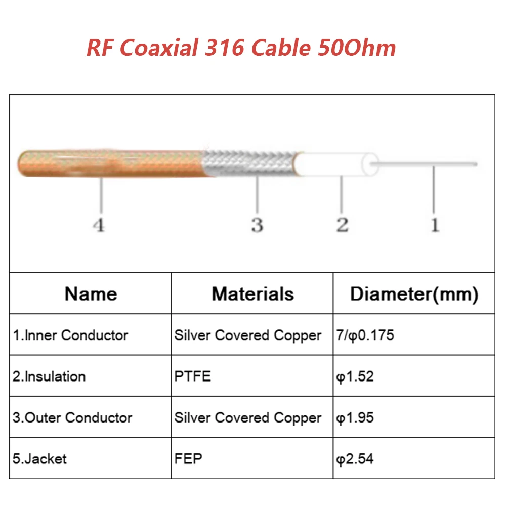 15CM 20CM 30CM RG316 Cable Pigtail Jumper Fakra C Male Plug to SMA Male GPS Antenna Fakra Extension Cable for VW Seat Benz Ford