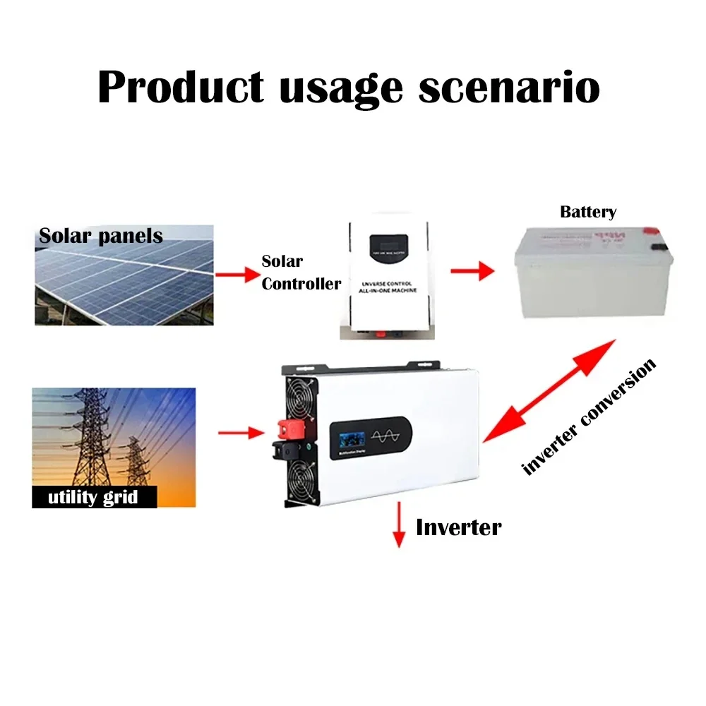 Imagem -06 - Inversor de Onda Senoidal Pura para Carro Inversores Solares Fora da Rede Fonte de Alimentação 12v 24v 48v 60v 220v ca 110v 8000w 10000w 12000w