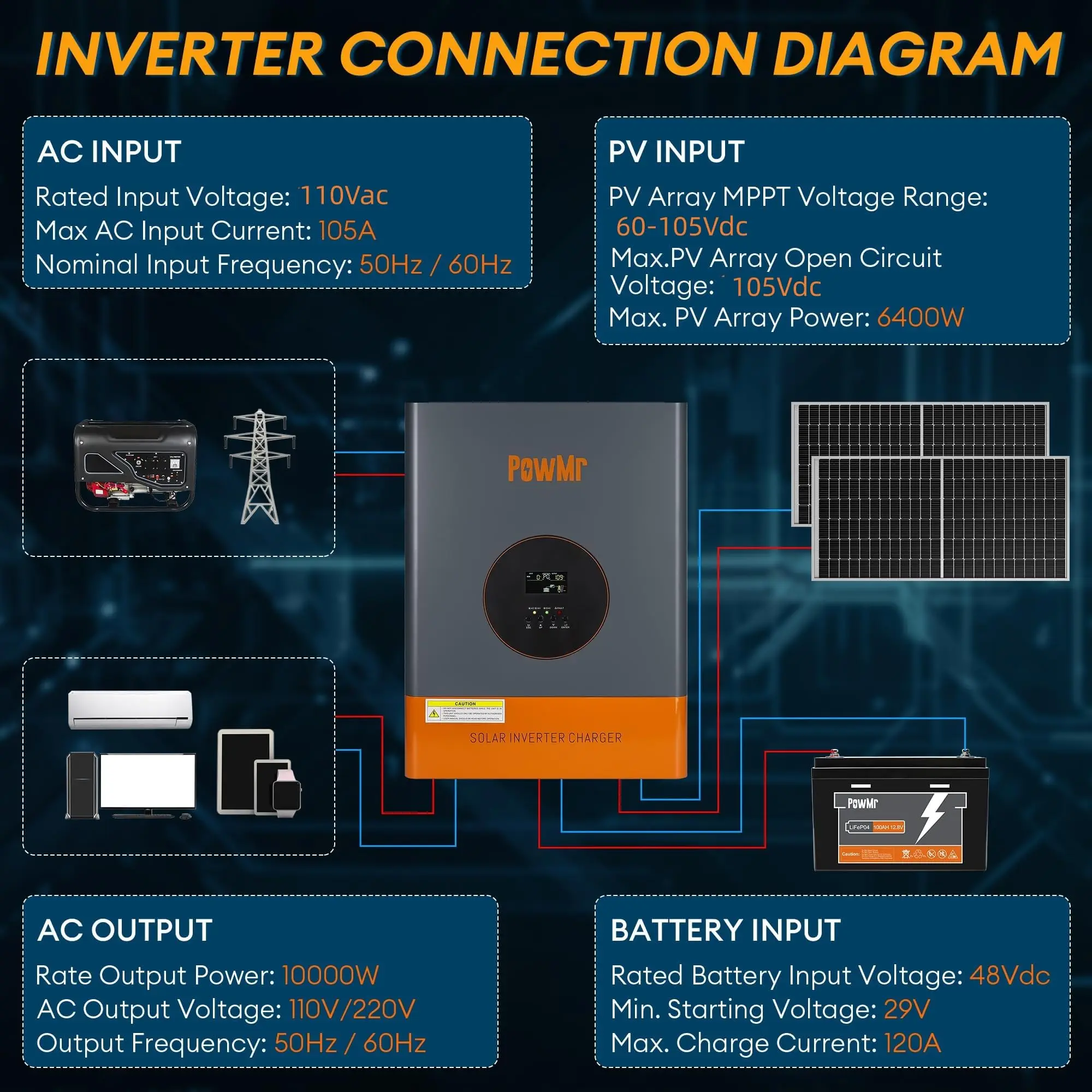 PowMr Split Phase 10KW Hybrid Solar Inverter 48VDC to 110V/220VAC 10KW Low Frequency Inverter with 120A MPPT Charge Controller Peak Power 30000W PV 60-105VDC Max Input 6400W Pure Sine Wave Inverter for 48V Lead-Acid Lithium Battery