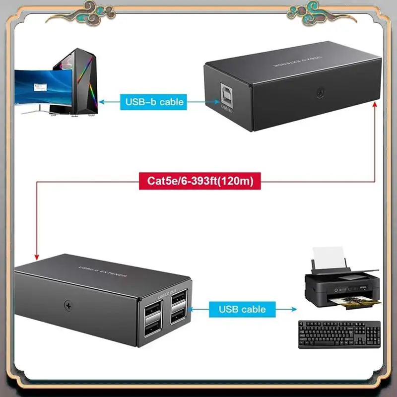 A46M-20Pcs 120M USB Extender 4 Port USB1.1 Hub Extender Over RJ45 Ethernet USB UTP Extension Transmitter Receiver-US Plug